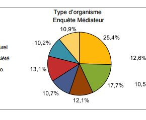 echantillon echantillon